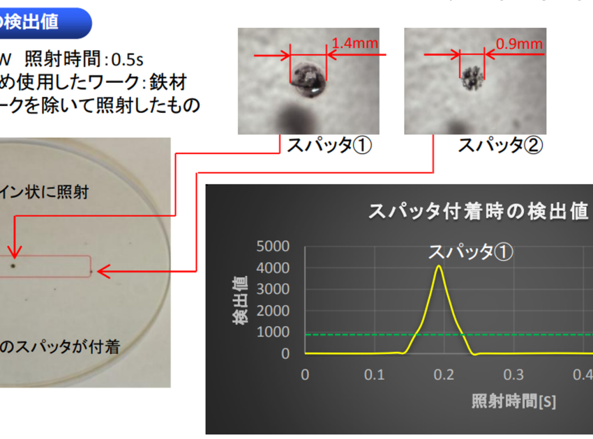 保護ガラス汚れ検知